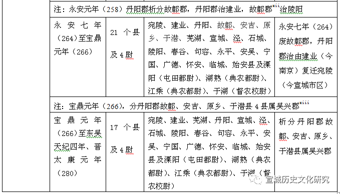 汉丹阳郡建置时间暨郡治宛陵略考（下）