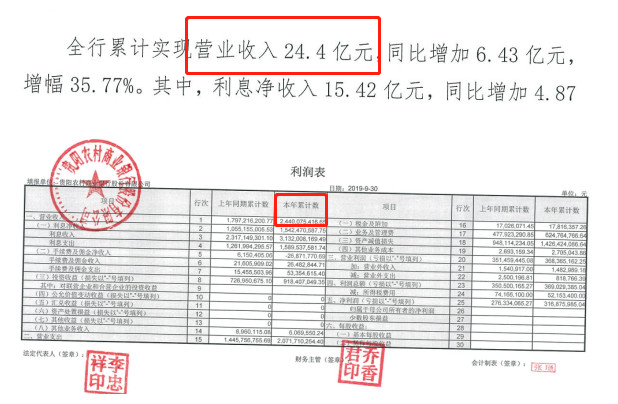 贵阳农商行2020年拟发行90亿元同业存单 将增资扩股补充资本