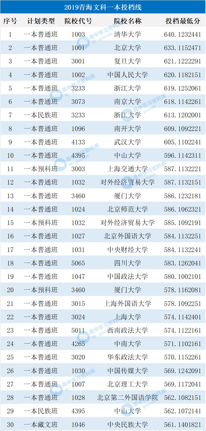 一所大学能贡献多少gdp_一张照片480万 脑残粉给国家贡献了多少GDP