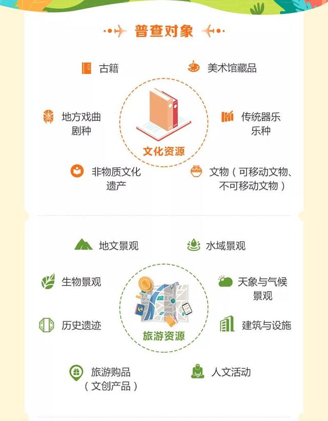 适婚人口普查省份四川_人口普查