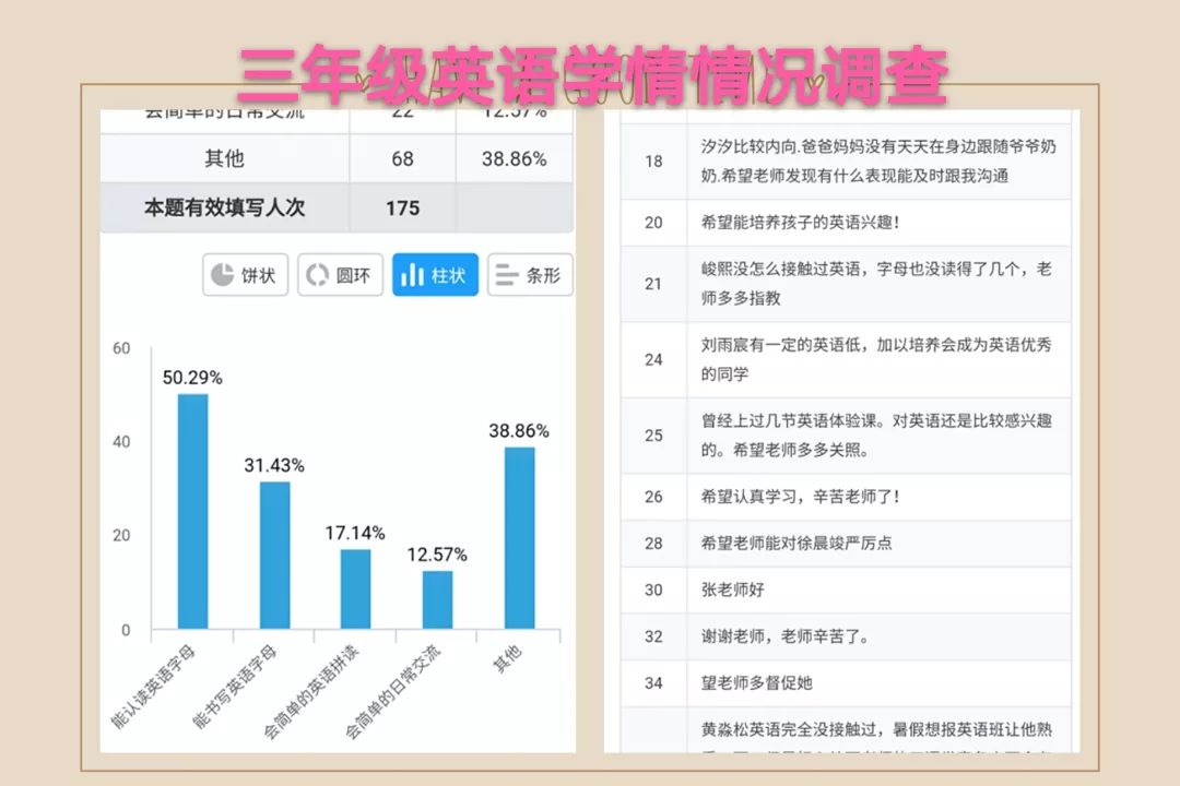 9月22日,英语组教师积极参与秀山小学教学诊断专题会议,聚焦数据,展开