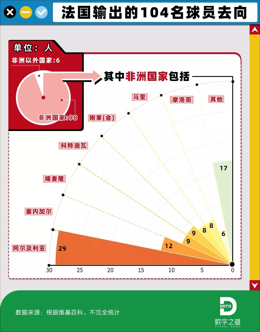 「澎湃新闻」国足归化外国球员：法国队一半外国人，凭啥我们不行