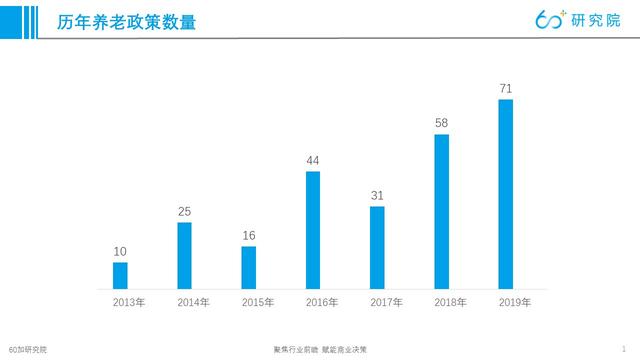 清除老龄人口_中国人口老龄思维导图(3)