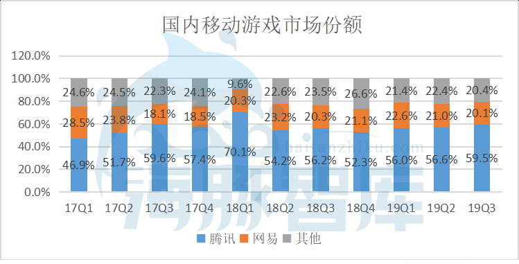 2019年終盤點：炒股有風險？海豚智庫幫你選 科技 第12張