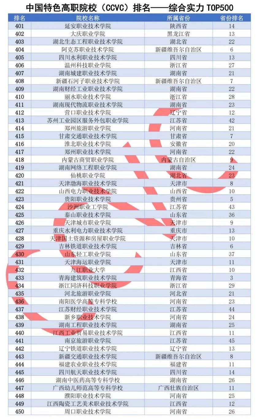 全国职校排名_南靖一职校宿舍图片(3)