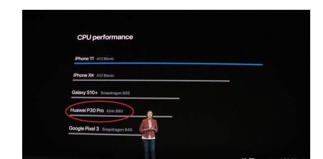 盤點2019最強手機晶片：華為不幸倒數，第一毫無懸念 科技 第1張