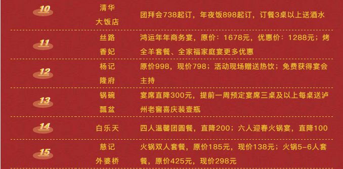 北京宴人均消费_中国人均水果消费支出(2)