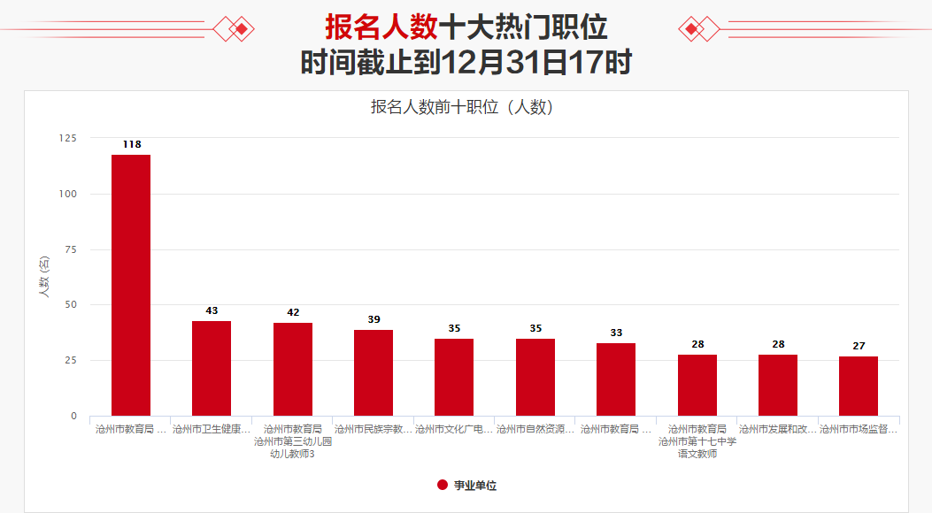 沧州市人口_泊头人口数据出炉 排行沧州第........