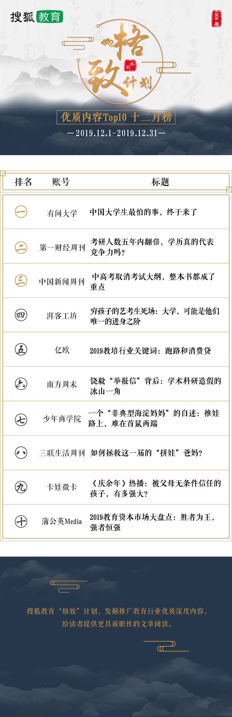 原创搜狐教育“格致”计划12月内容Top10榜单发布