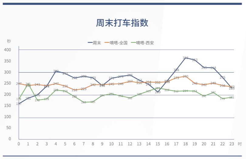 《全国首个巡游出租车数字化报告发布，嘀嗒出行助力出租车转型升级》