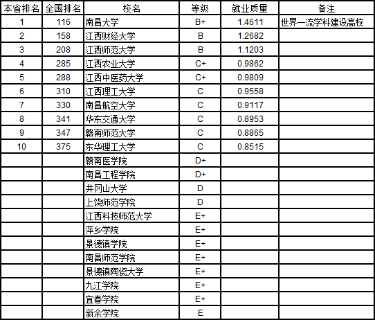 2020本科就业率排行_这些院校就业率高 2020本科毕业生质量排行榜出炉