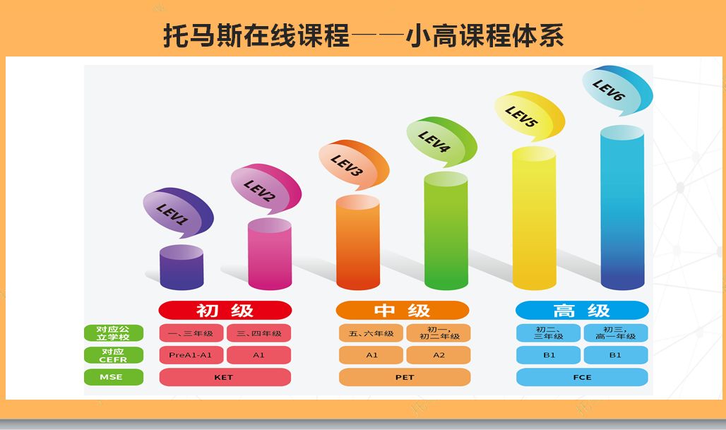 托马斯学习馆大兴直营校托马斯少儿英语课程体系升级中外双师联教