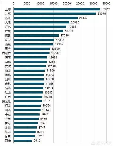 中国月薪1000以下人口_14岁以下人口