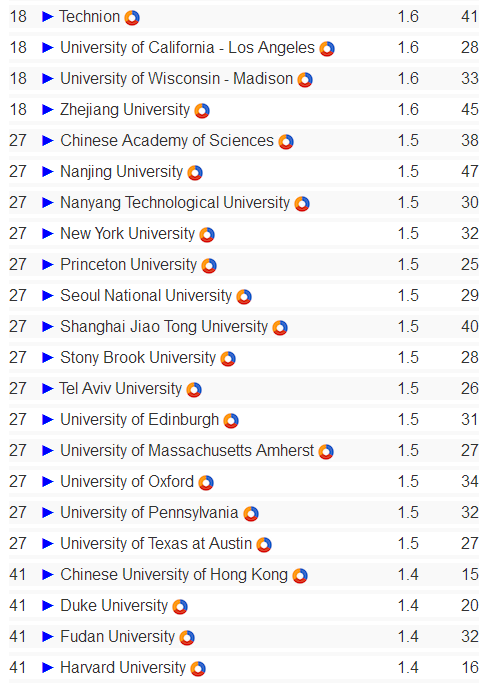 美国大学cs专业排名_美国大学排名(2)