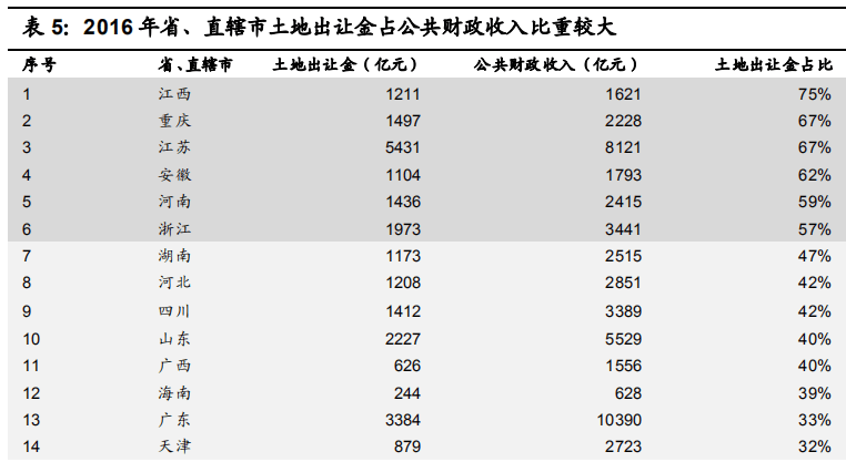 去掉房子的gdp_取消楼市限售首城 菏泽上半年GDP增速省内夺魁(2)