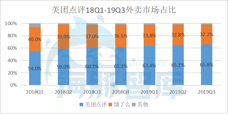 2019年終盤點：炒股有風險？海豚智庫幫你選 科技 第5張