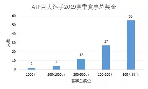 【网球之家】原创大数据回顾ATP2019