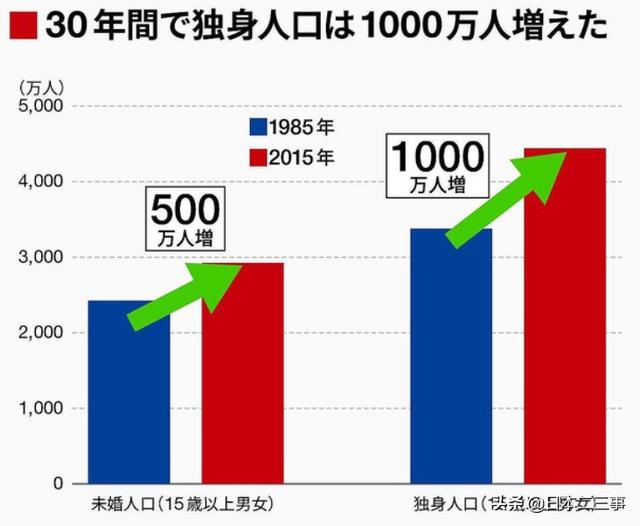 人口添加_人口普查(2)