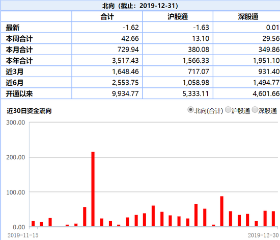 2020年深圳户籍净流入人口_深圳2020常驻人口