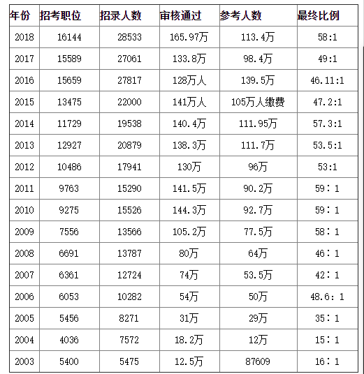 北京市人口统计_2019年北京人口有多少 常住外来人口数量统计(3)