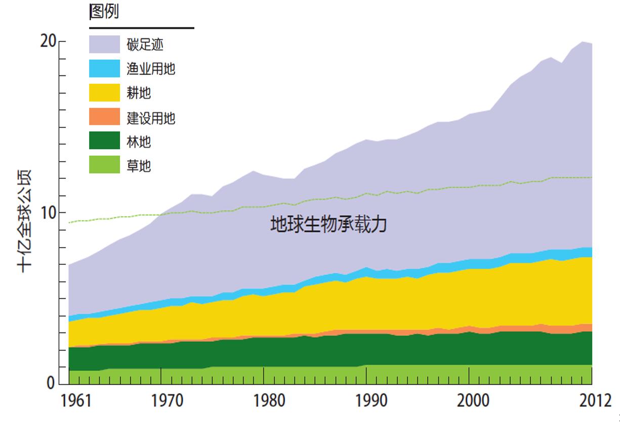 地球人口承载力估计_读不同人口增长方式图.下列说法正确的是 A.人口数量是衡