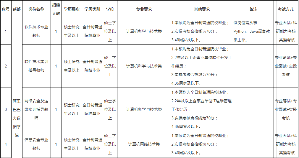 非律人口多少