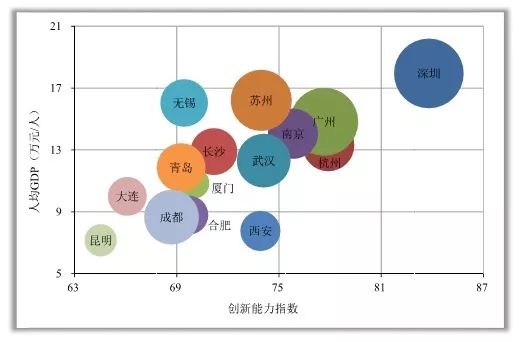 2019南宁gdp_南宁捡尸(3)