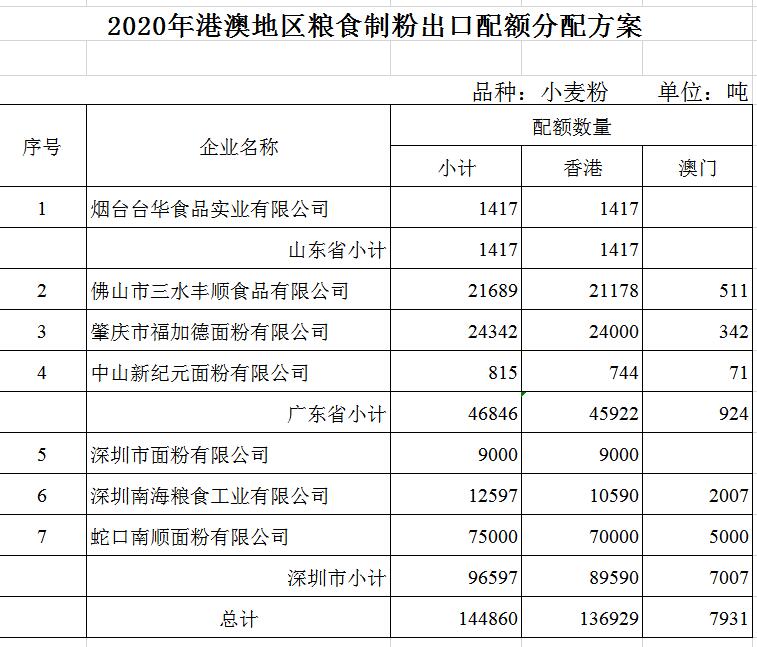 澳门有多少人口2020_内地赴澳门自由行签注暂停 官方 并无此事