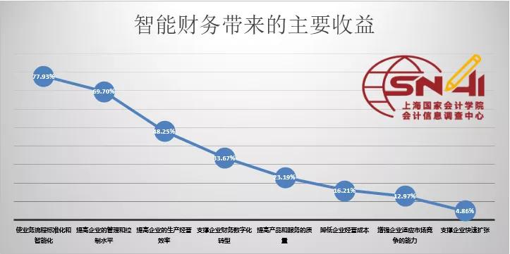 人口趋向性_杨性人口数量(3)