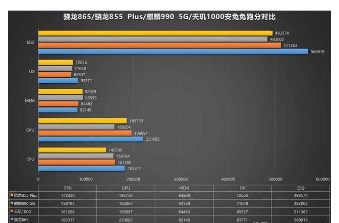 盤點2019最強手機晶片：華為不幸倒數，第一毫無懸念 科技 第2張