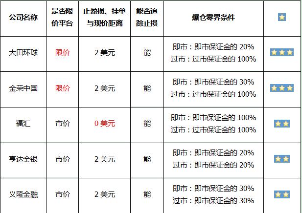 贵金属交易排名_有内鬼终止交易图片(2)