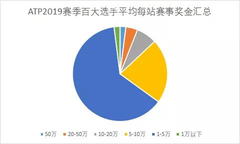 【网球之家】原创大数据回顾ATP2019