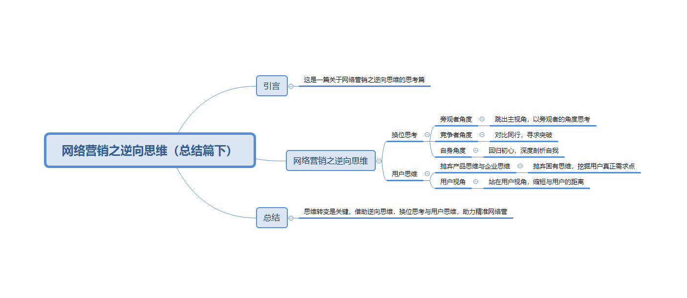 网络营销之逆向思维(总结篇下)