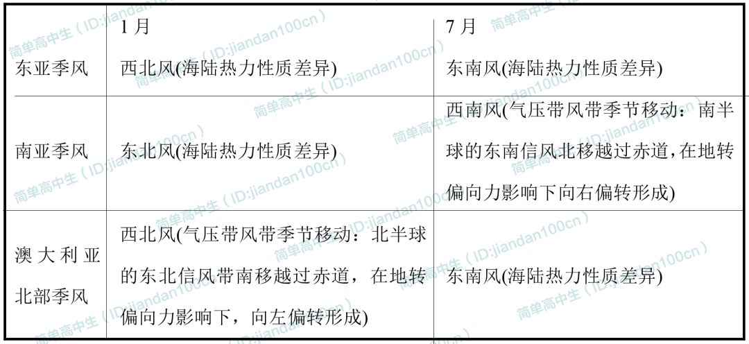 中国东南沿海六省GDp总各_中国东南沿海地图