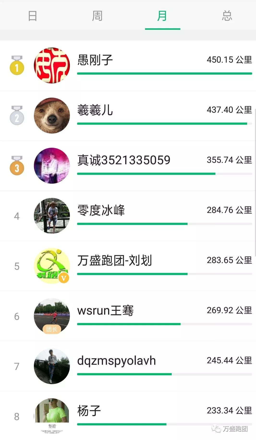 咕咚排名_星游记咕咚图片(3)