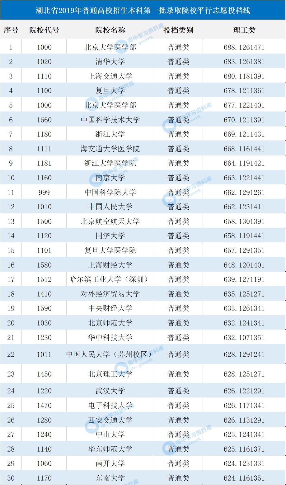 一所大学能贡献多少gdp_一张照片480万 脑残粉给国家贡献了多少GDP(2)