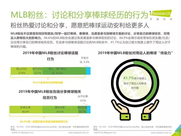 人口白皮书_人口普查