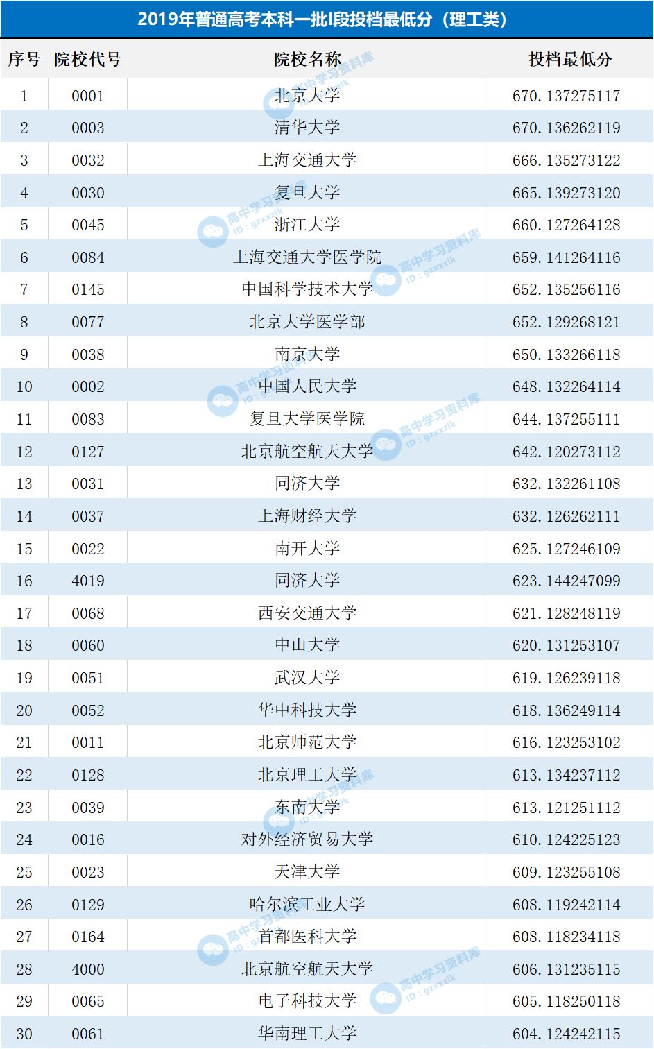 一所大学能贡献多少gdp_一张照片480万 脑残粉给国家贡献了多少GDP(2)