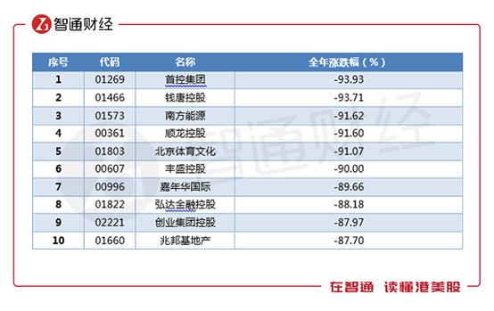 2019年零售业排行_2019,零售业5大事件