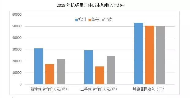 租金能不能计算GDP_云计算