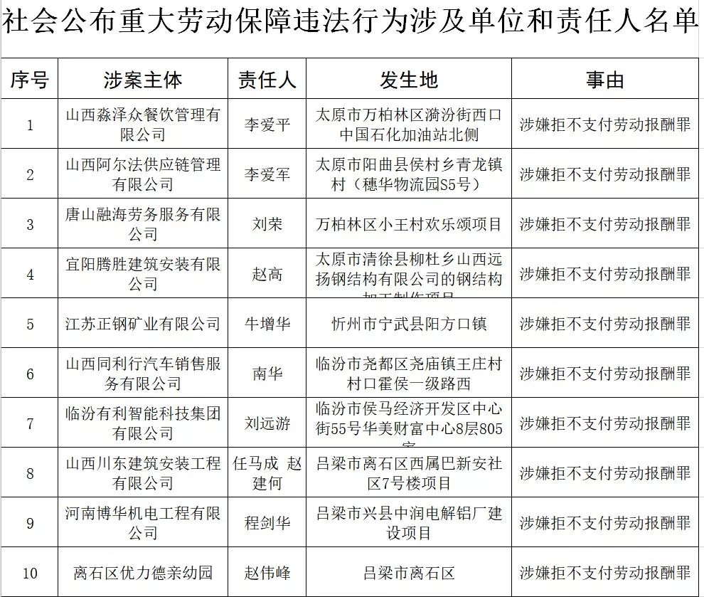 甘肃人口普查员报酬标准_甘肃人口图(3)