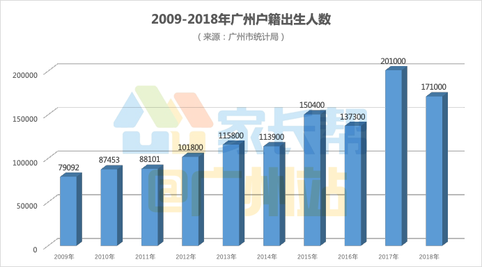 广州人口数量_从化常住人口有这么多 2016广州市人口规模及分布情况出炉(3)