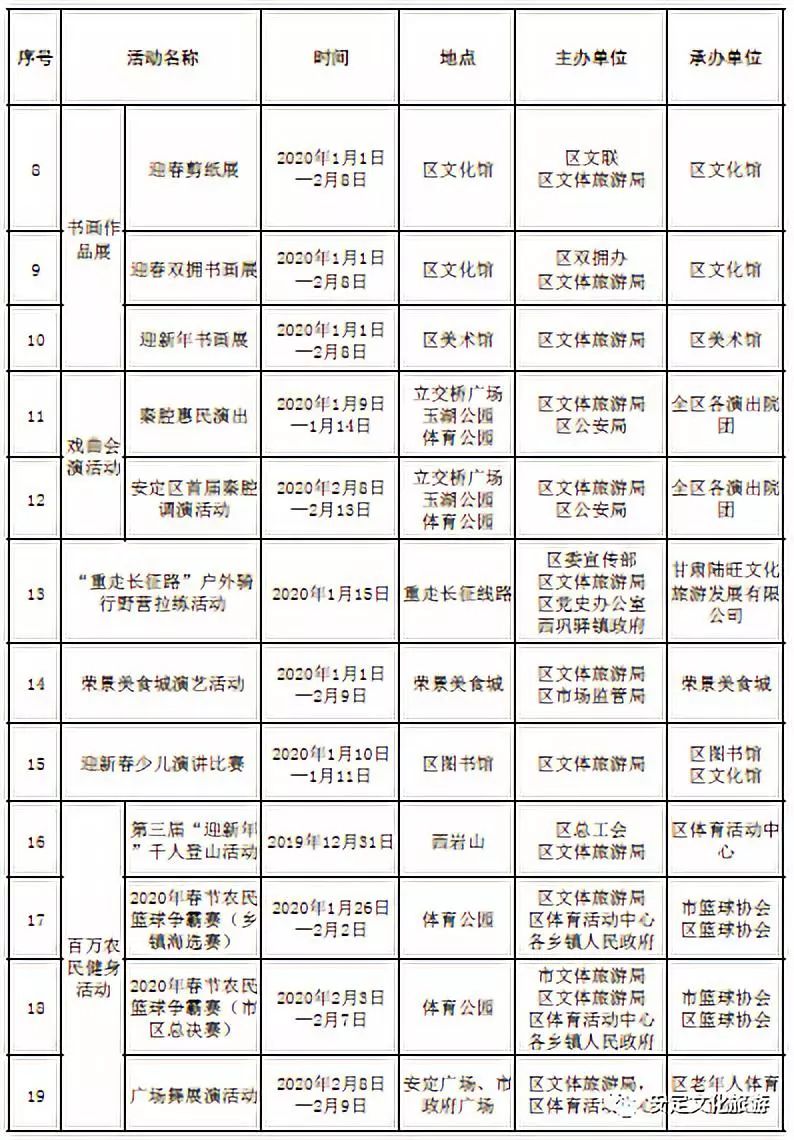 安定区gdp