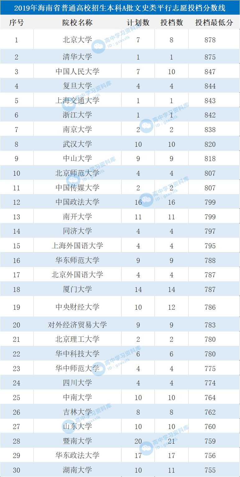 一所大学能贡献多少gdp_一张照片480万 脑残粉给国家贡献了多少GDP