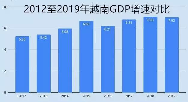 江西gdpvs越南gdp_2002 2016年印度 越南 中国人均GDP对比,中国领先多少年