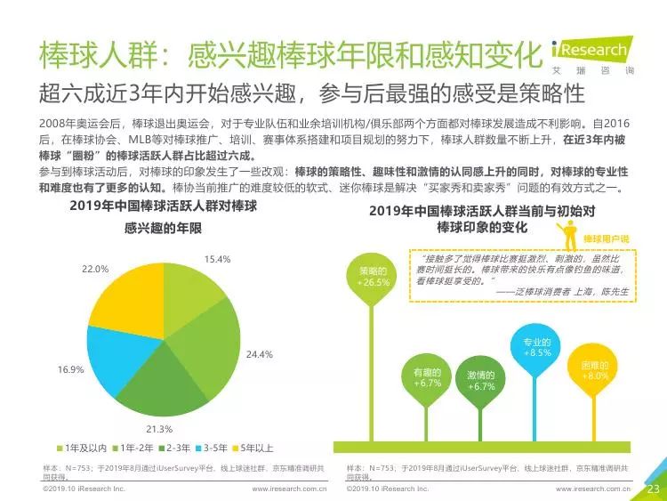 天津人口白皮书_天津各区人口分布图