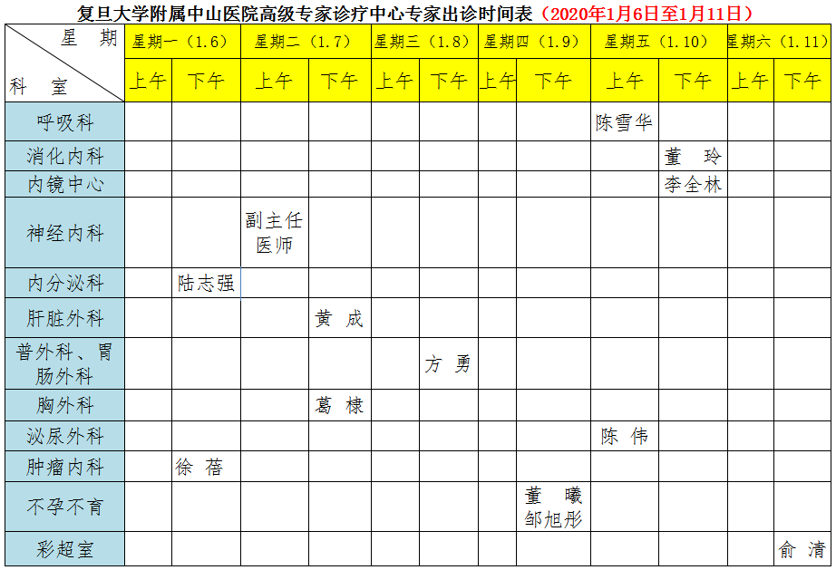 中山医院专家出诊时间表新鲜出炉!(1月2日至1月31日)