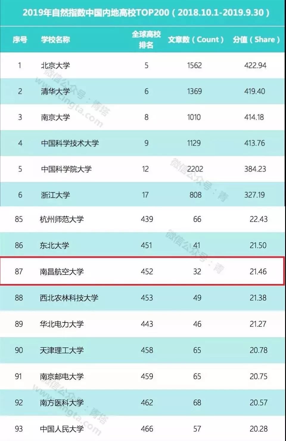 昌航排名_手机处理器排名