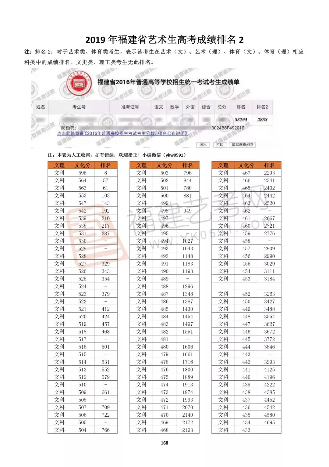 2019高考成绩排名_驻马店高考成绩排名(3)