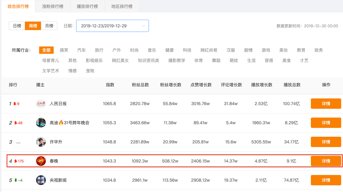 快手怎么排名_快手评论怎么发图片(3)